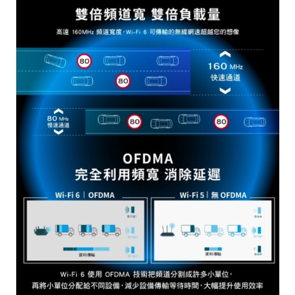 《tp-link 免運 公司貨 》Archer AX53 AX3000 雙頻 WiFi 6 路由器 無線分享器 分享器-細節圖7