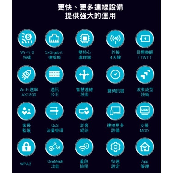 《tp-link 免運 公司貨 》Archer AX23 AX1800 雙頻 WiFi 6 路由器 無線分享器 分享器-細節圖2