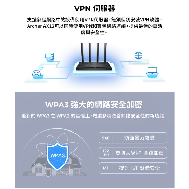 《tp-link 免運 公司貨 》Archer AX12 AX1500 雙頻 WiFi 6 路由器 無線分享器 分享器-細節圖5