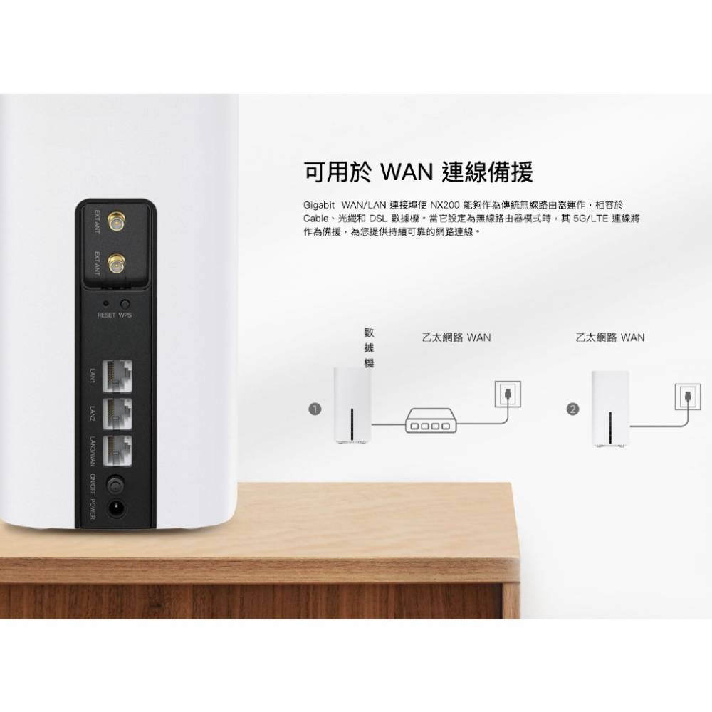 《 tp-link 原廠 可插SIM卡》Archer NX200 WiFi 6 雙頻 5G LTE 無線路由器 分享器-細節圖4