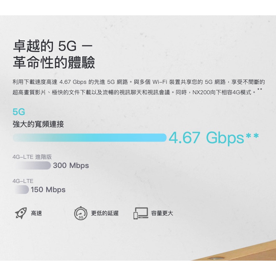 《 tp-link 原廠 可插SIM卡》Archer NX200 WiFi 6 雙頻 5G LTE 無線路由器 分享器-細節圖5