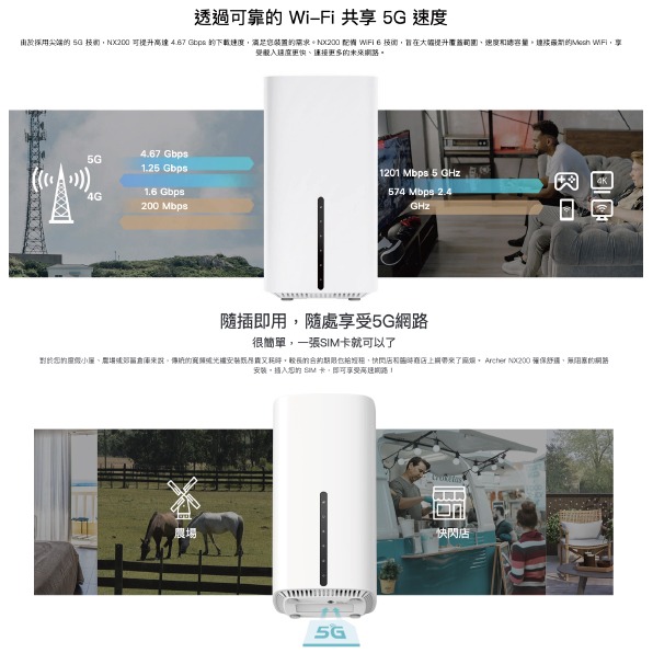 《 tp-link 原廠 可插SIM卡》Archer NX200 WiFi 6 雙頻 5G LTE 無線路由器 分享器-細節圖6