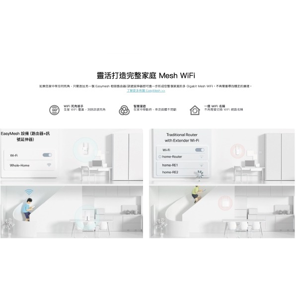 《 tp-link 原廠 可插SIM卡》Archer NX200 WiFi 6 雙頻 5G LTE 無線路由器 分享器-細節圖7