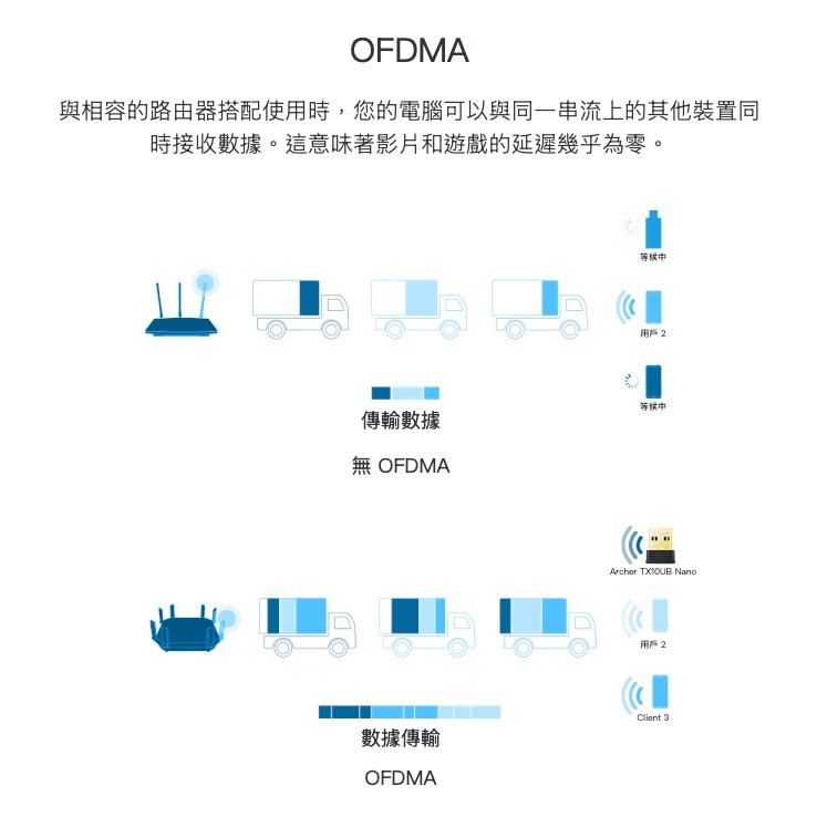《tp-link 原廠 公司貨 網卡 藍牙 5.3》Archer TX10UB Nano AC900 USB 無線網卡-細節圖4