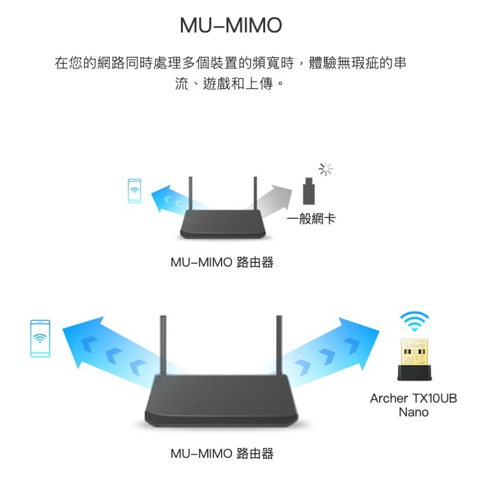 《tp-link 原廠 公司貨 網卡 藍牙 5.3》Archer TX10UB Nano AC900 USB 無線網卡-細節圖5