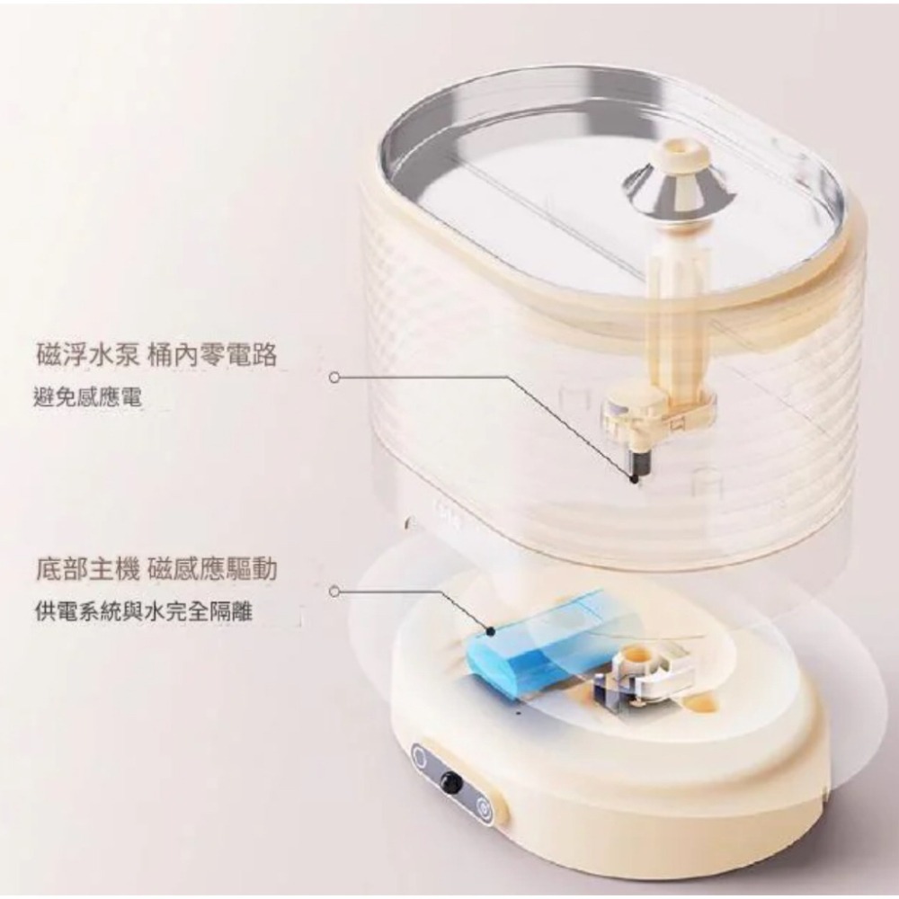 《 enabot 台灣代理非水貨 原廠  新春活動送濾心》ROLA 智慧居家 智能寵物飲水機 飲水器 給水器 飲水機-細節圖2