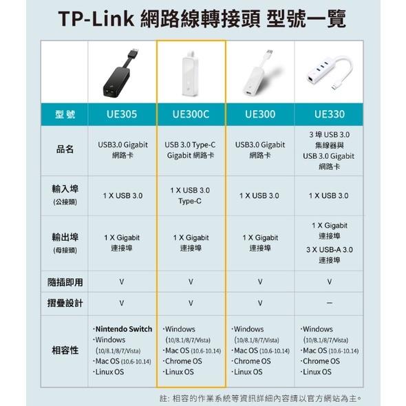 《 tp-link 原廠 公司貨 》UE300C Gigabit 乙太 TypeC 網卡 RJ45 有線網路 連接埠-細節圖7