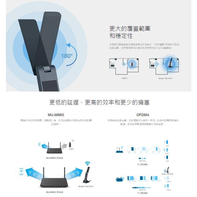《 tp-link 免運 公司貨 》Archer TXE70UH AXE5400 高增益 三頻 無線 USB 網卡-細節圖5