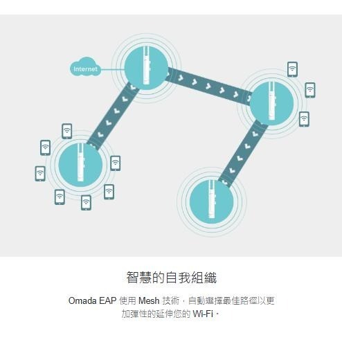 《 tp-link 免運 公司貨 戶外 防水》EAP225-Outdoor AC1200 PoE 供電 雙頻 基地台-細節圖3