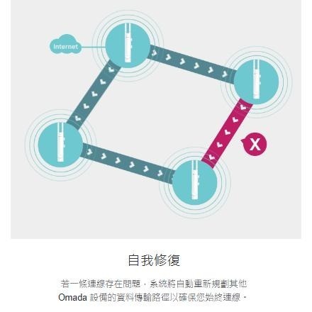 《 tp-link 免運 公司貨 戶外 防水》EAP225-Outdoor AC1200 PoE 供電 雙頻 基地台-細節圖4