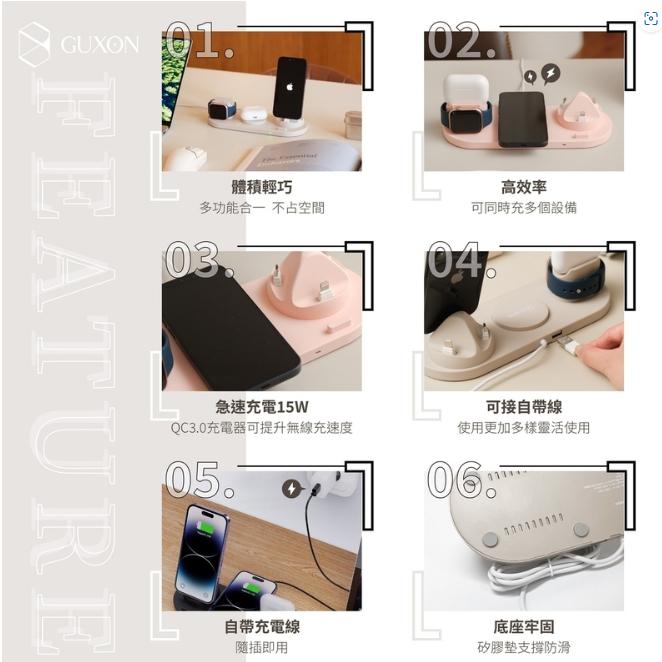 《 免運 現貨 原廠 公司貨 》GUXON 古尚 GX07C 六合一 無線充電座 充電盤 無線充 快充 多合一-細節圖7