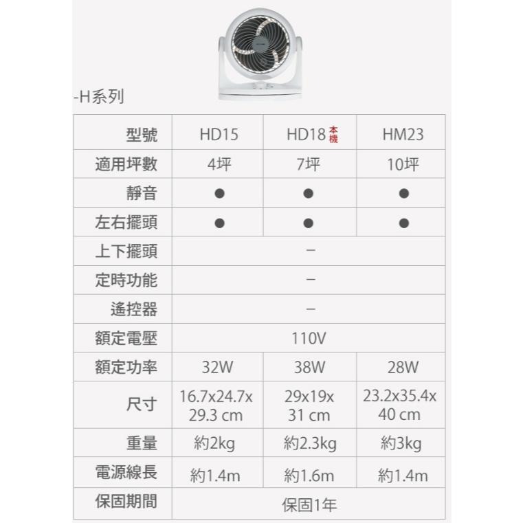 《 日本 IRIS 免運 左右擺頭 適用7坪 》PCF-HD18 空氣對流 對流 循環扇 風扇 電扇 省電 靜音-細節圖8