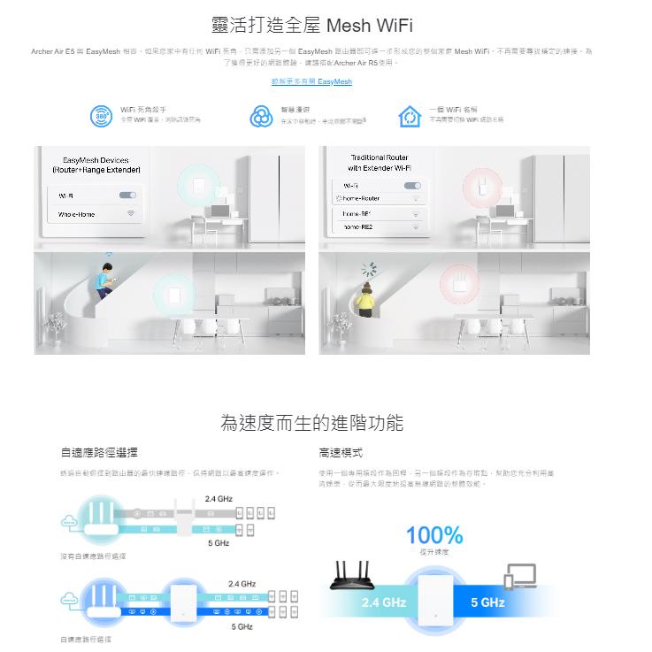 《 tp-link 免運 公司貨 》Archer Air E5 AX3000 雙頻 WiFi 6 Air 訊號延伸器-細節圖5