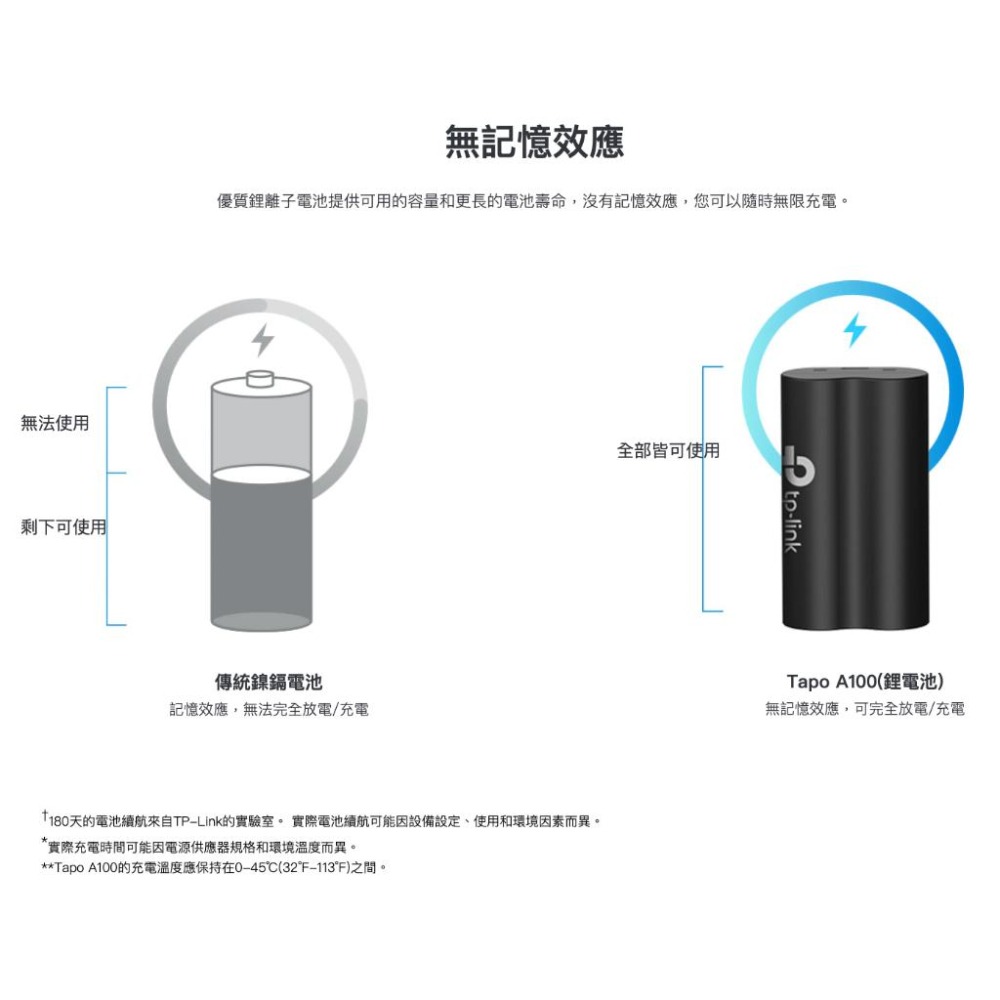 《 tp-link 原廠 公司貨 監視器用 》Tapo A100 6000mAh 長續航 可充電 鋰電池-細節圖4