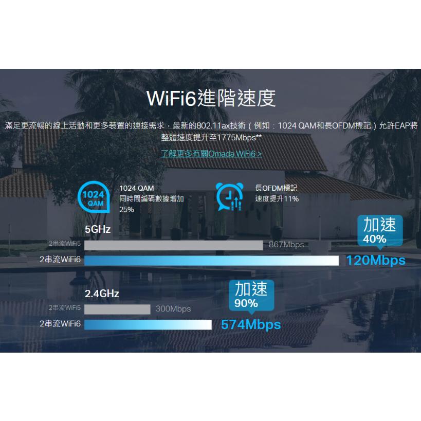 《 tp-link 免運 公司貨 嵌牆式 》EAP615-Wall  AX1800 WiFi 6 無線基地台 分享器-細節圖3