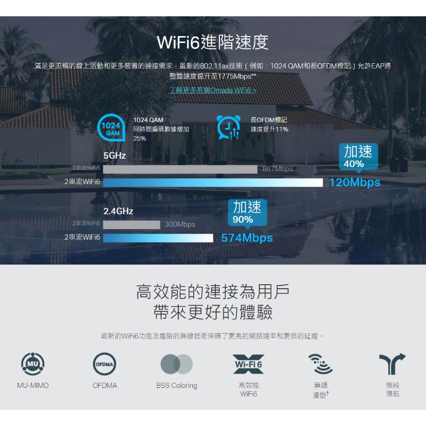 《 tp-link 免運 公司貨 嵌牆式 》EAP615-Wall  AX1800 WiFi 6 無線基地台 分享器-細節圖4