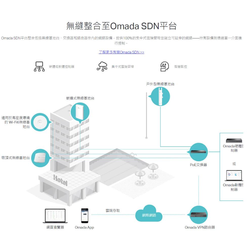《 tp-link 免運 公司貨 嵌牆式 》EAP615-Wall  AX1800 WiFi 6 無線基地台 分享器-細節圖5