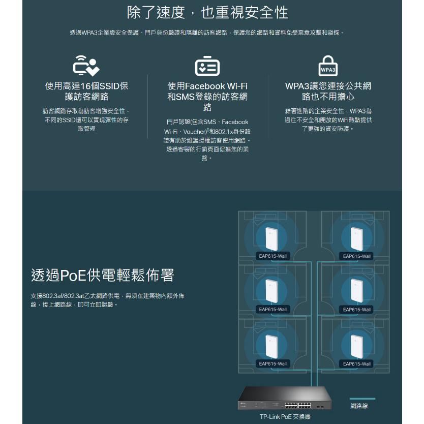 《 tp-link 免運 公司貨 嵌牆式 》EAP615-Wall  AX1800 WiFi 6 無線基地台 分享器-細節圖6