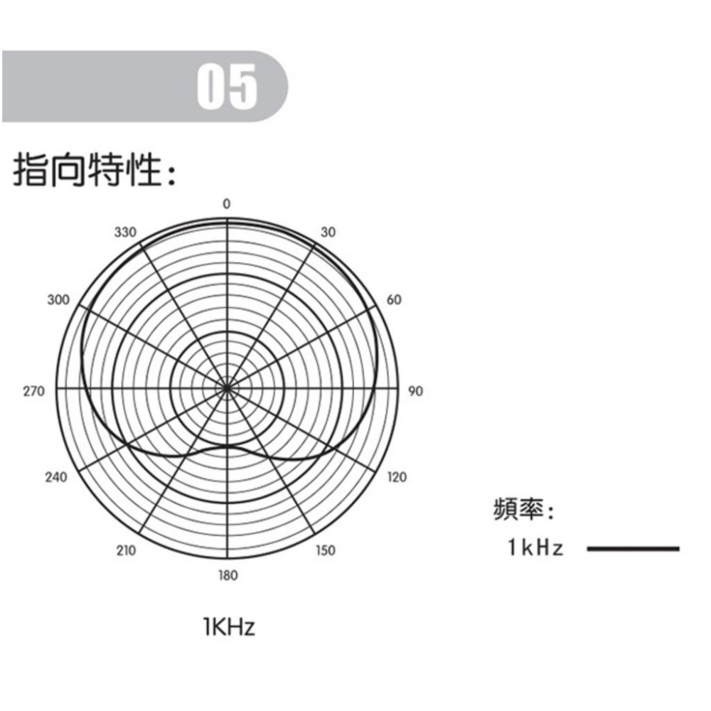 《 免運 現貨 台灣出貨 附發票》Relacart 力卡 PM-100 XLRM 專業型 有線 電容式 麥克風-細節圖4