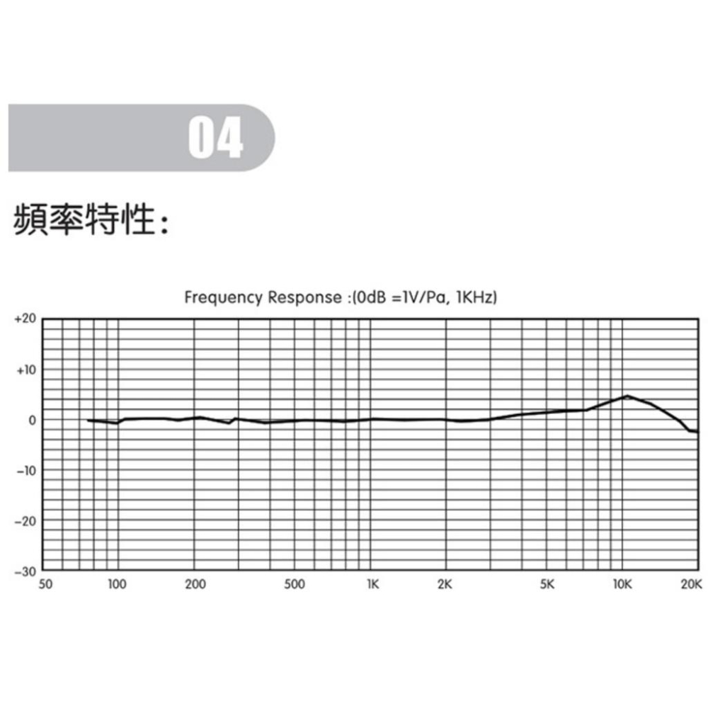 《 免運 現貨 台灣出貨 附發票》Relacart 力卡 PM-100 XLRM 專業型 有線 電容式 麥克風-細節圖5