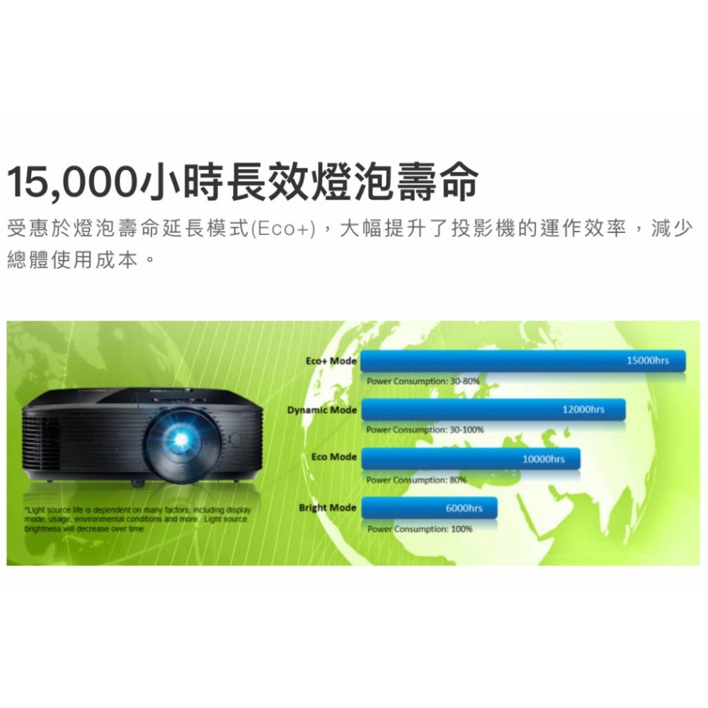 《 免運 原廠 送 HDMI線材 》Optoma 奧圖碼 RS381X XGA 高亮度 多功能 商務投影機 投影機-細節圖4