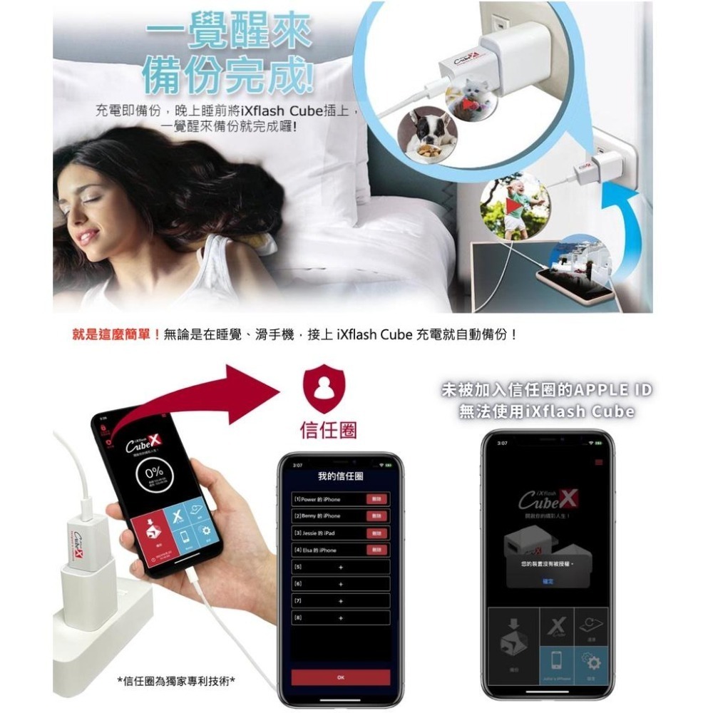 《 免運 1TB 蘋果專用》Piodata iXflash Cube 備份酷寶 備份豆腐 USB-C 手機備份 自動備份-細節圖2