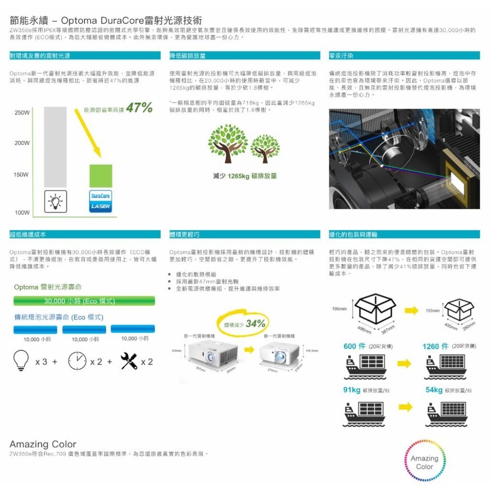 《 免運 原廠 送HDMI線材》Optoma 奧圖碼 ZW350e WXGA 輕巧型 高亮 雷射 商用投影機 雷射投影機-細節圖2