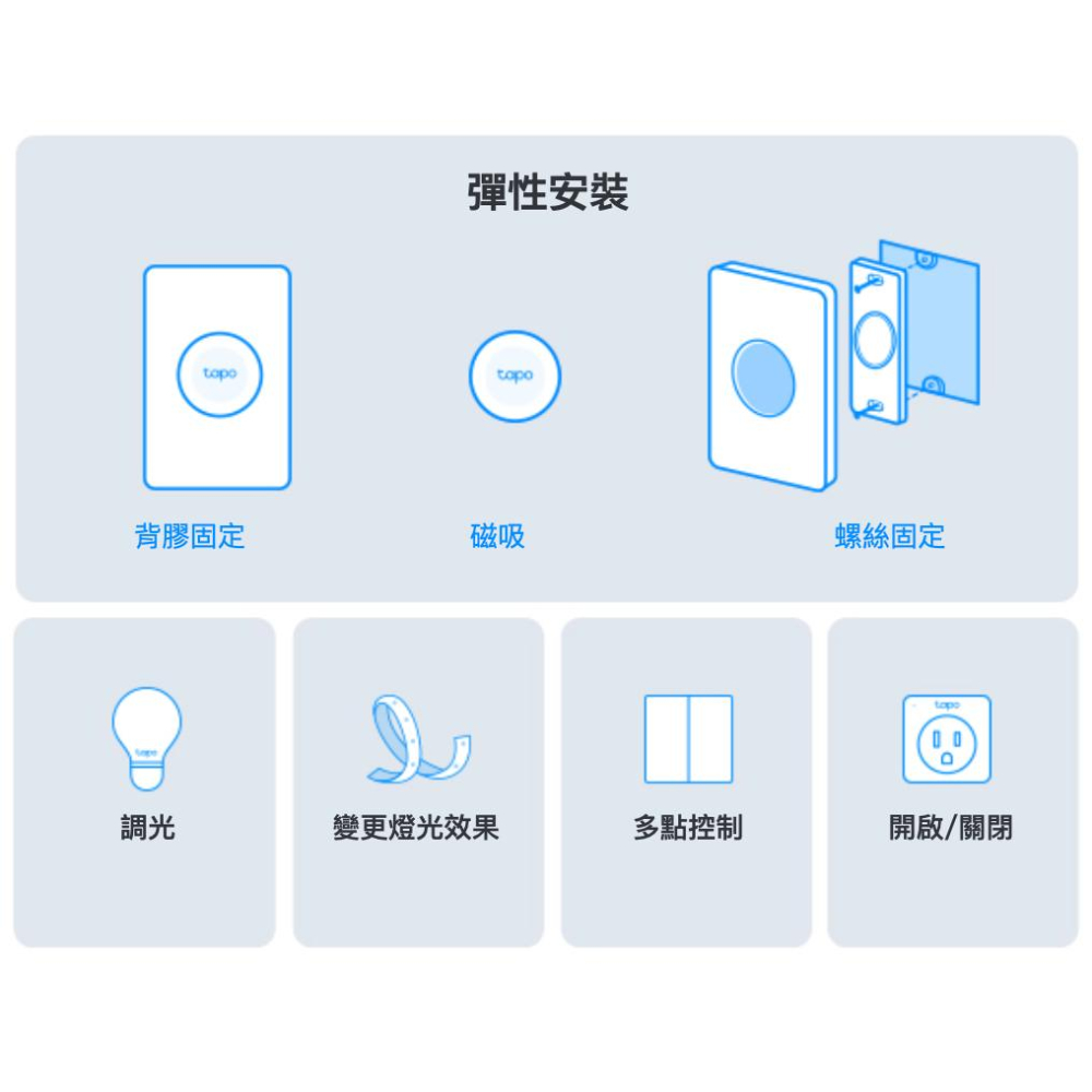 《 tp-link 原廠 公司貨 智慧家電》Tapo S200D 智慧按鈕 (附背板) 智慧開關 智慧家庭 智能家居-細節圖5