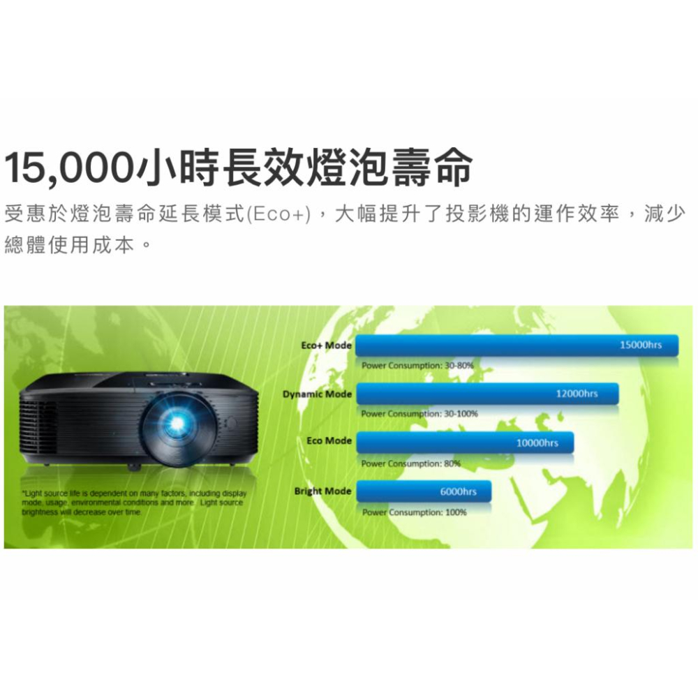 《 免運 原廠 送 HDMI線材 》Optoma 奧圖碼 RS381S SVGA 高亮度 多功能 商務投影機 投影機-細節圖4