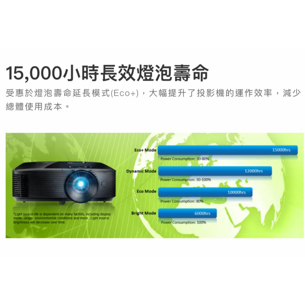 《 免運 原廠 送 HDMI線材 》Optoma 奧圖碼 X400LVe XGA 高亮度 多功能 商務投影機 投影機-細節圖4
