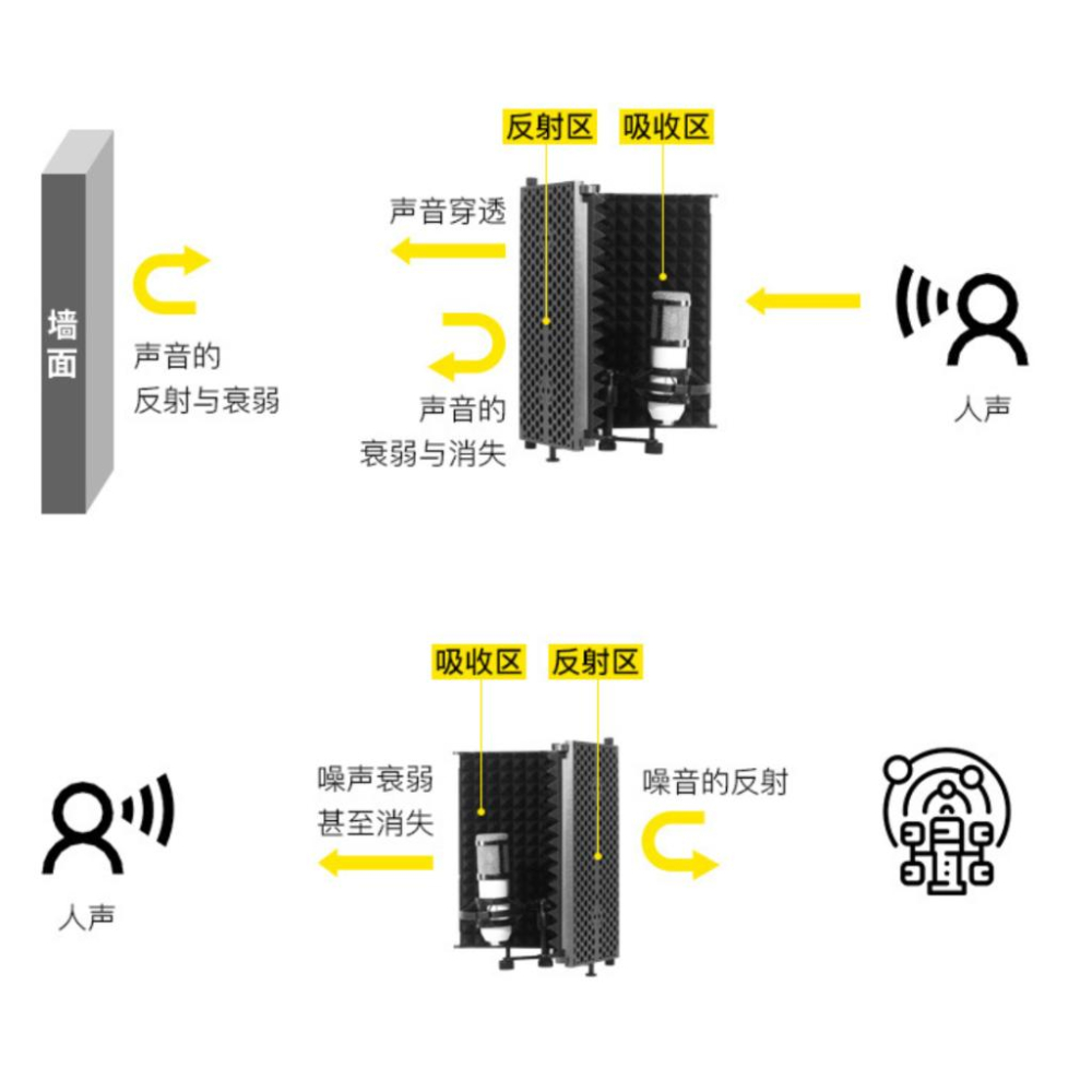 《 免運 現貨 台灣出貨 公司貨 開發票》傳聲者 W03 加大 三門 塑料 麥克風 防風罩 隔音罩 吸音棉 隔音棉-細節圖6