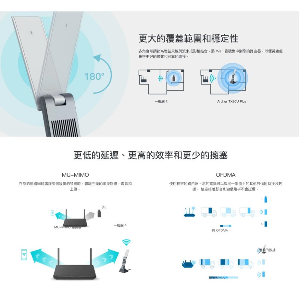 《 tp-link 免運 公司貨 》Archer TX20UH AX1800 高增益 雙頻 WiFi 6  無線 網卡-細節圖3