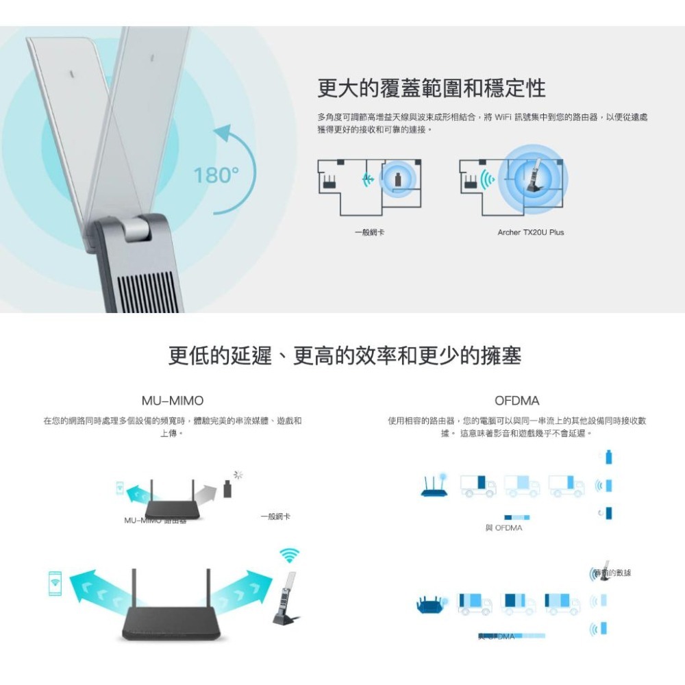 《 tp-link 免運 公司貨 》Archer TX20UH AX1800 高增益 雙頻 WiFi 6  無線 網卡-細節圖3