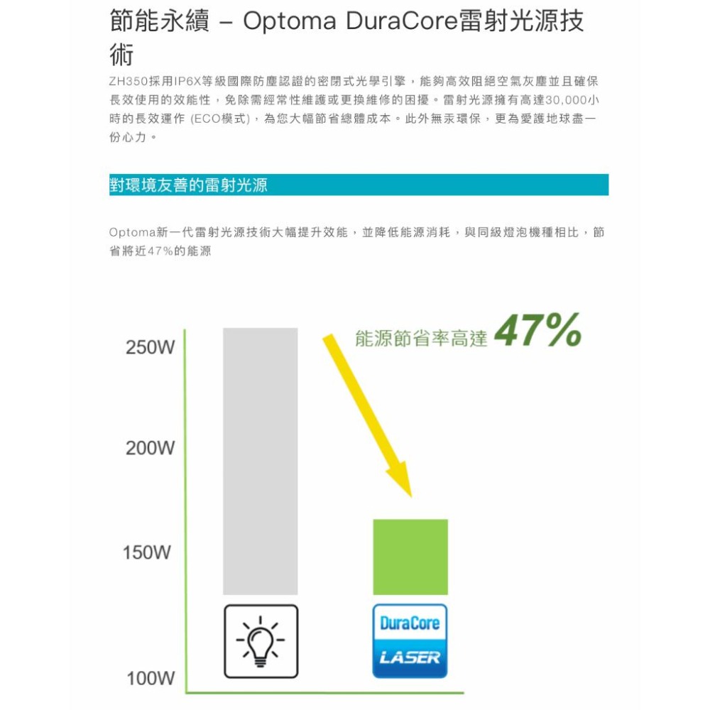 《 免運 原廠 送80吋布幕 》Optoma 奧圖碼 ZH350 1080p 輕巧型 高亮 雷射 商用投影機 雷射投影機-細節圖3
