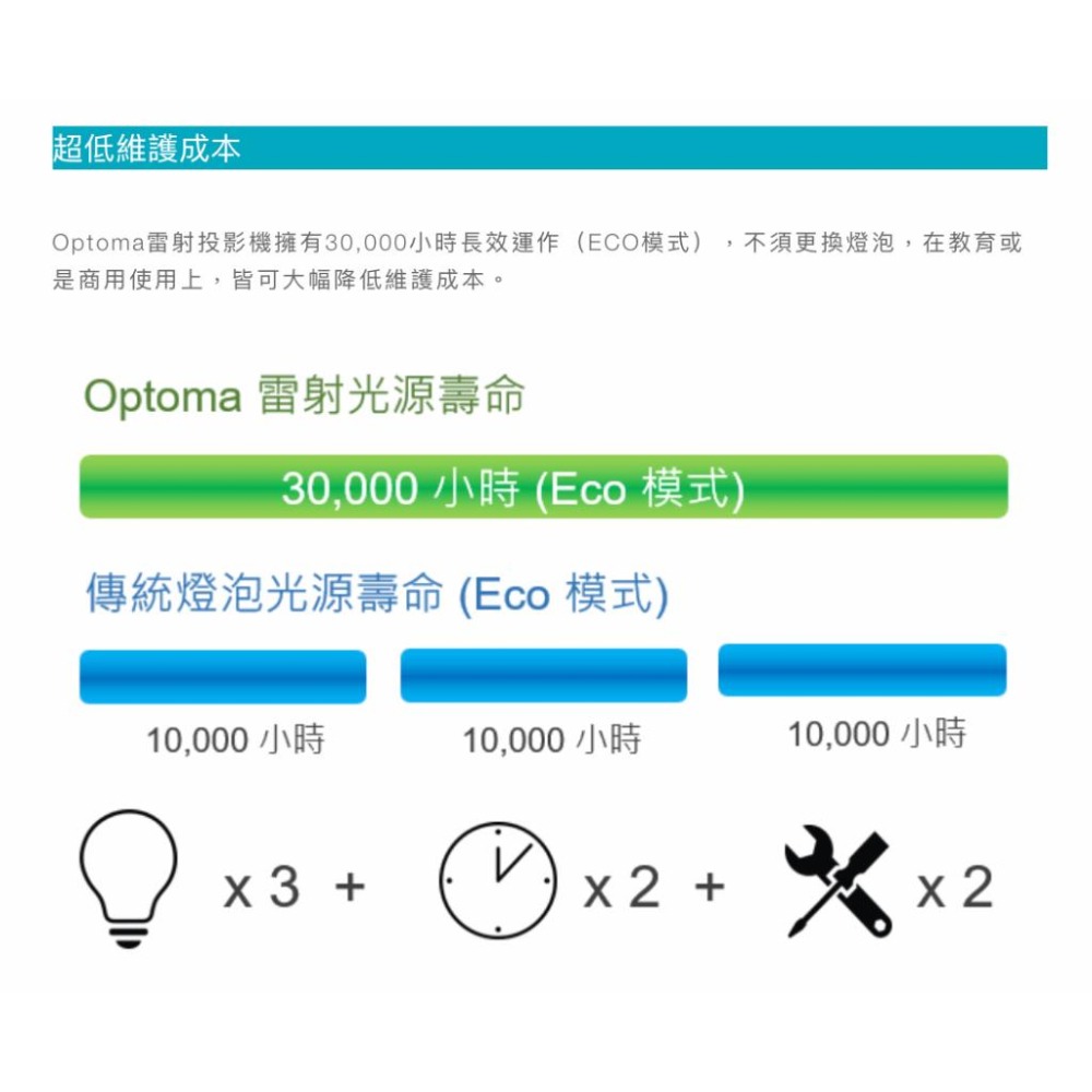 《 免運 原廠 送80吋布幕 》Optoma 奧圖碼 ZH350 1080p 輕巧型 高亮 雷射 商用投影機 雷射投影機-細節圖4