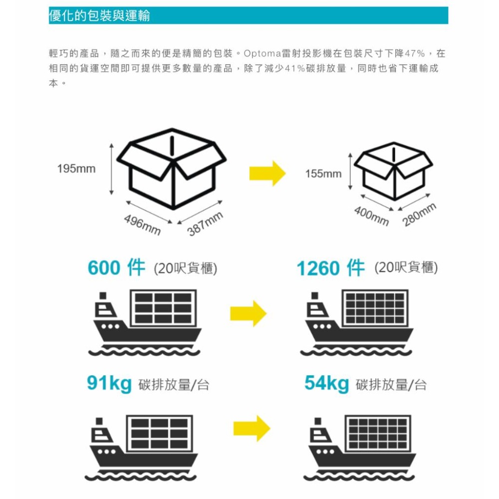 《 免運 原廠 送80吋布幕 》Optoma 奧圖碼 ZH350 1080p 輕巧型 高亮 雷射 商用投影機 雷射投影機-細節圖6