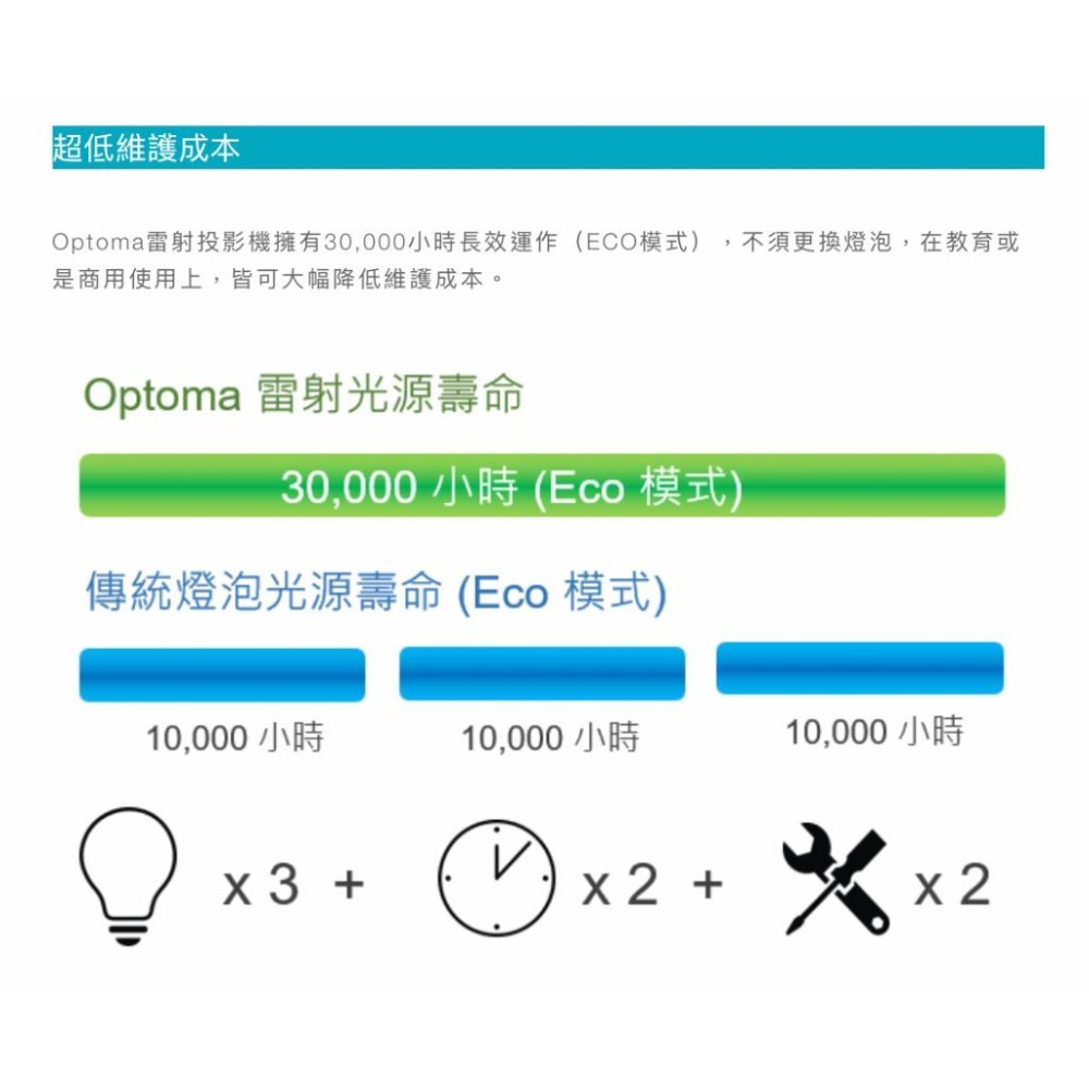 《 免運 原廠 送80吋布幕 》Optoma 奧圖碼 ZH350 1080p 輕巧型 高亮 雷射 商用投影機 雷射投影機-細節圖4