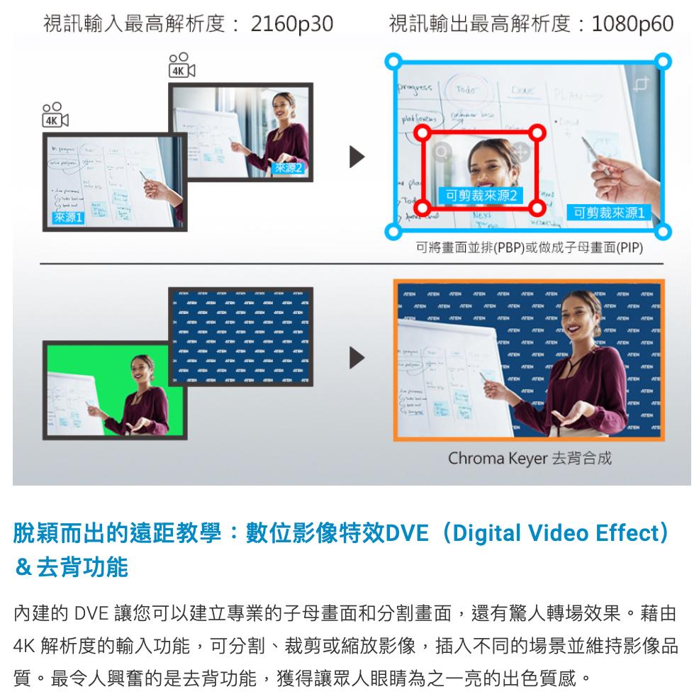 《 聊聊享折扣 原廠 》ATEN CAMLIVE PRO UC3022 4K 雙HDMI 影音擷取盒 直播 導播 擷取盒-細節圖6