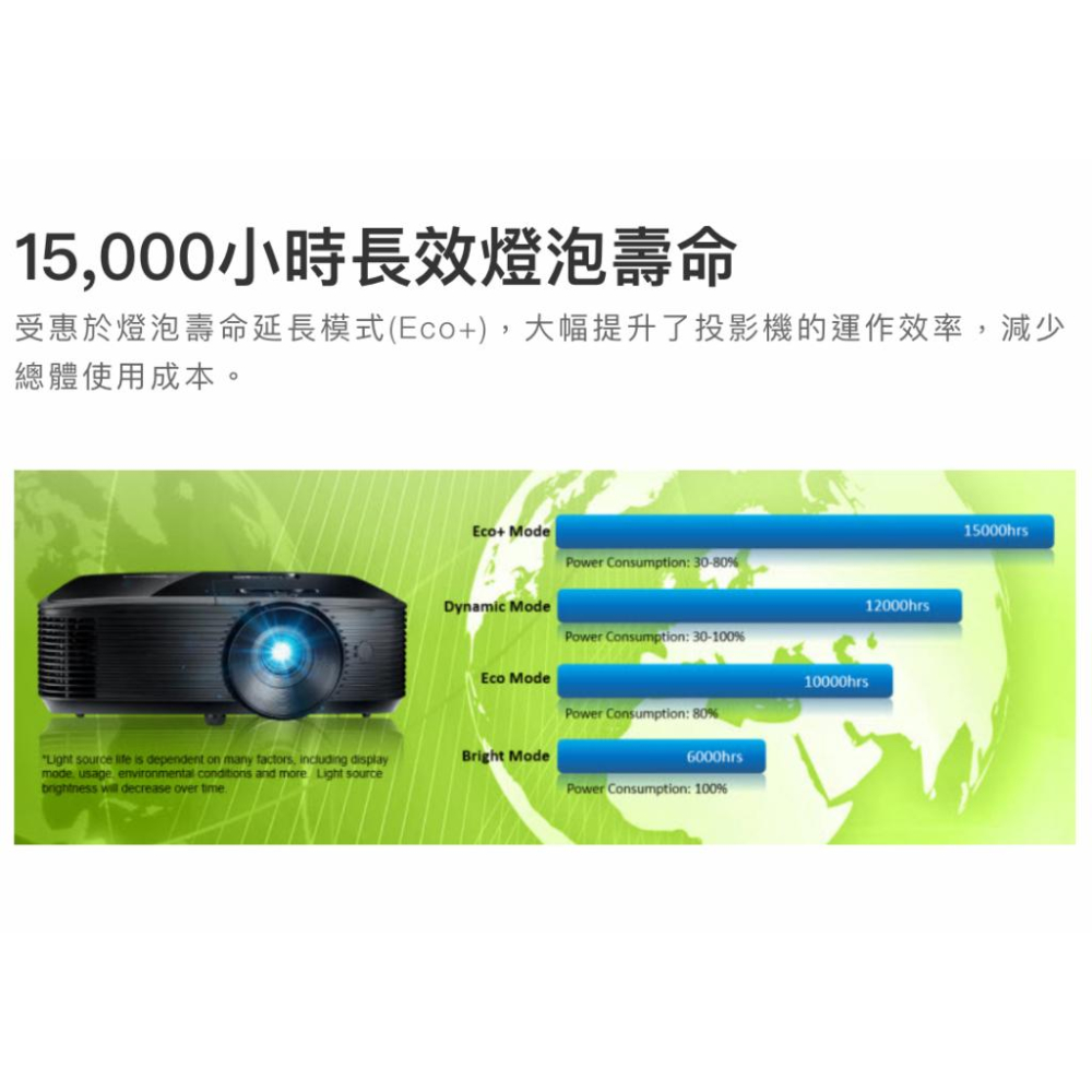 《 免運 原廠 送 HDMI線材 》Optoma 奧圖碼 TP401W WXGA 高亮度 多功能 商務投影機 投影機-細節圖4