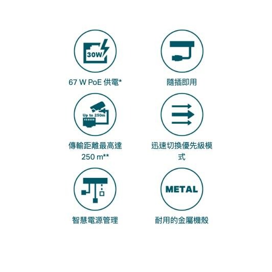 《 tp-link 免運 公司貨 6 埠 》TL-SF1006P 4 PoE+ 10/100Mbps 桌上型 交換器-細節圖6