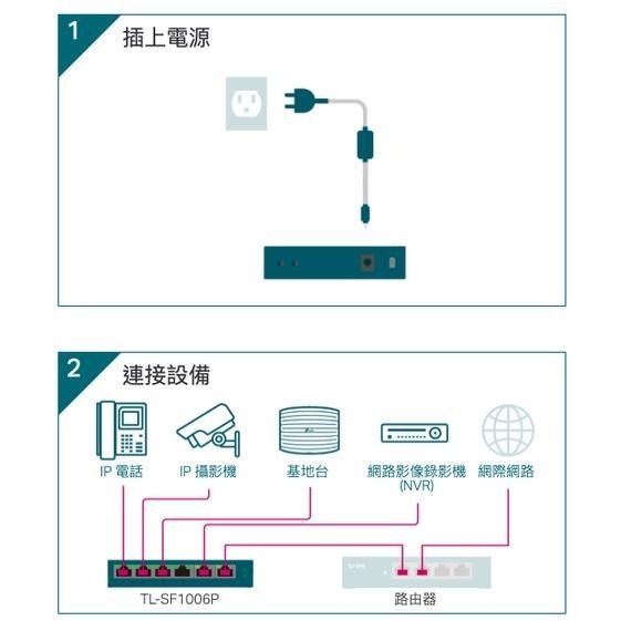 《 tp-link 免運 公司貨 6 埠 》TL-SF1006P 4 PoE+ 10/100Mbps 桌上型 交換器-細節圖7