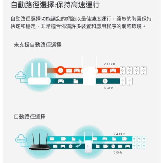 《 tp-link 免運 公司貨 》RE315 AC1200 Mesh WiFi 5 訊號 無線 訊號延伸器 延伸器-細節圖4