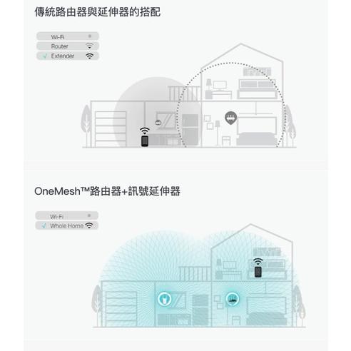 《 tp-link 免運 公司貨 》RE315 AC1200 Mesh WiFi 5 訊號 無線 訊號延伸器 延伸器-細節圖6