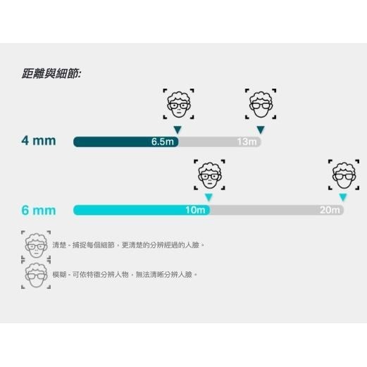 《 tp-link 免運 公司貨 戶外 防水 》VIGI C300HP 4mm / 6mm NVR 網路攝影機 監視器-細節圖4