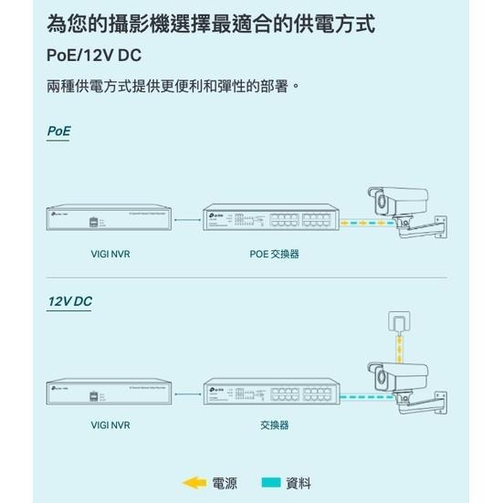 《 tp-link 免運 公司貨 戶外 防水 》VIGI C300HP 4mm / 6mm NVR 網路攝影機 監視器-細節圖9