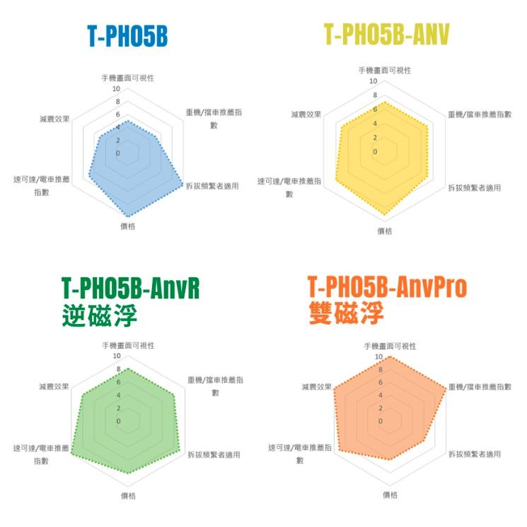 《 免運 新款 雙磁浮 台灣製造 鉗式 》Takeway HAWK1-PH05-AnvPro 黑隼Z手機座 極限運動夾-細節圖3