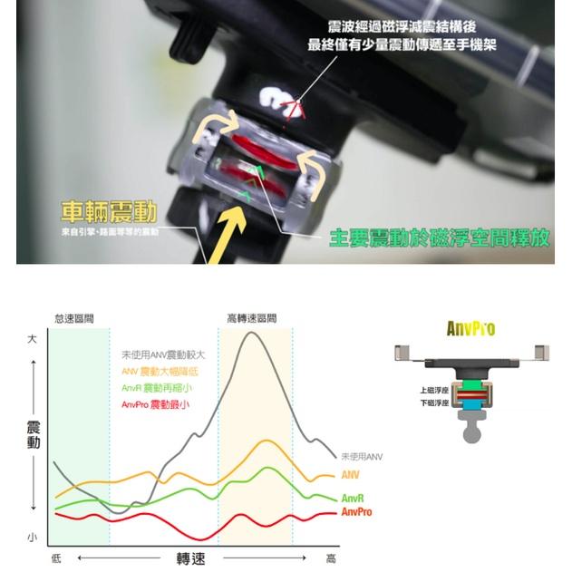 《 免運 新款 雙磁浮 台灣製造 鉗式 》Takeway HAWK1-PH05-AnvPro 黑隼Z手機座 極限運動夾-細節圖4