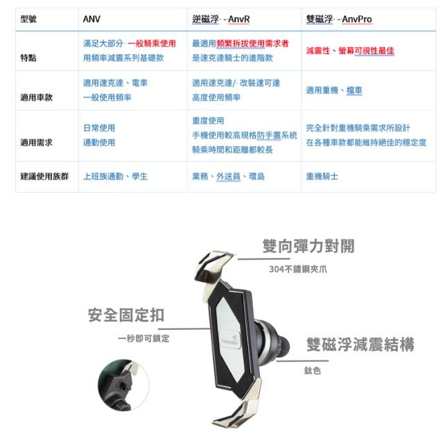 《 免運 新款 雙磁浮 台灣製造 鉗式 》Takeway HAWK1-PH05-AnvPro 黑隼Z手機座 極限運動夾-細節圖8