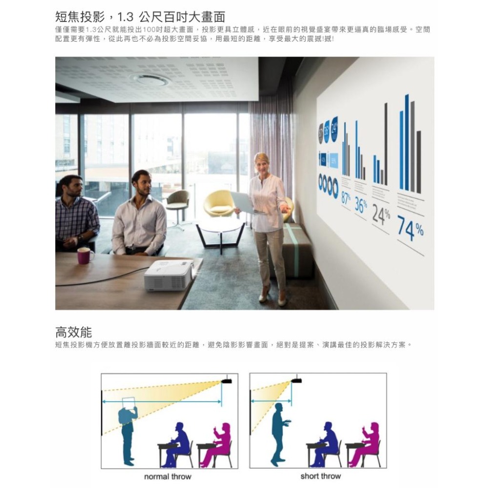《 免運 原廠 送HDMI線材 》Optoma 奧圖碼 RS351ST XGA 短焦鏡頭設計投影機 短焦 投影機-細節圖2