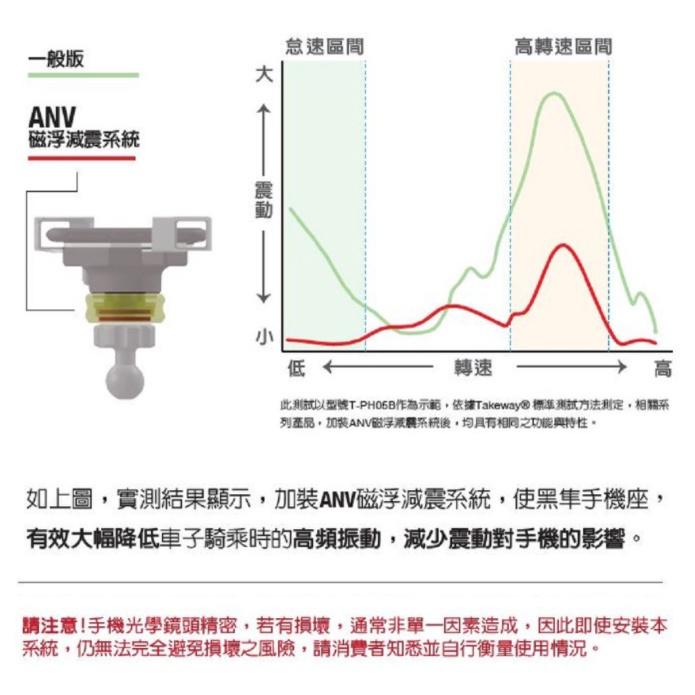 《 免運 磁浮 台灣製造 》Takeway HAWK1-PH05-ANV 減震版 黑隼Z手機座 鉗式 防盜 極限運動夾-細節圖2